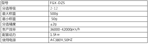 FGX-DZS-228雙通道電子選果機