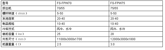 發(fā)泡網(wǎng)設備