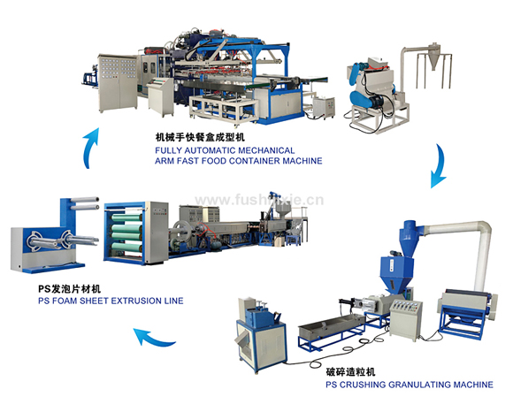 螺桿擠出機(jī)在工作中是怎樣變化的？